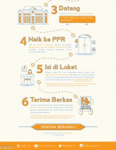 rujak rcus info grafis